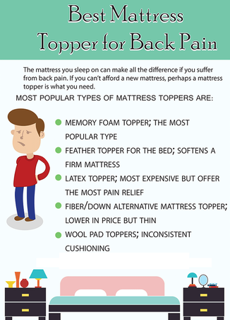 Mattress Topper for Back Pain Infographic